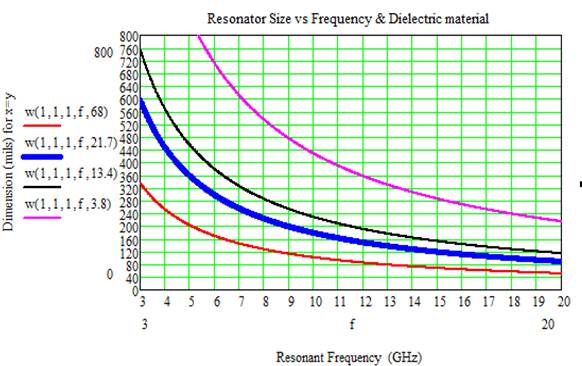 Resonator-Size-Frequency-1.jpg