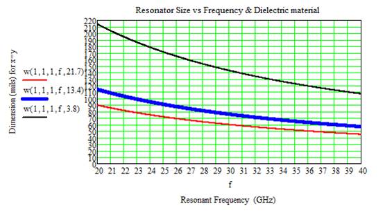 Resonator-Size-Frequency-2.jpg