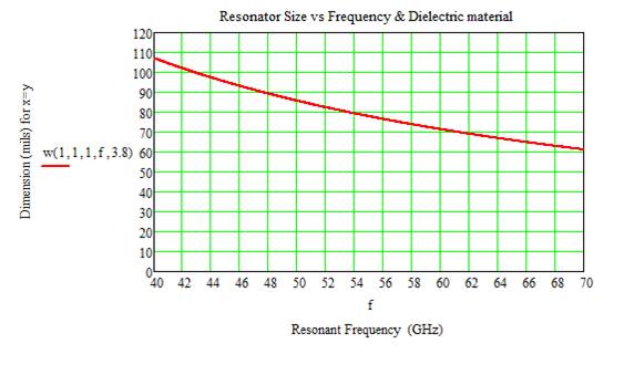 Resonator-Size-Frequency-3.jpg