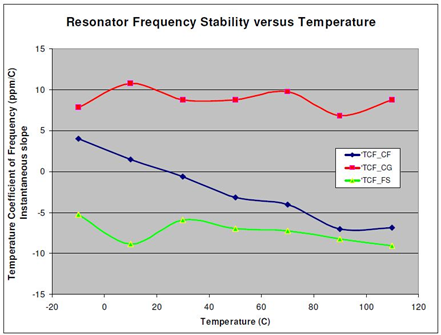 Resonator_Temp-Chart.jpg