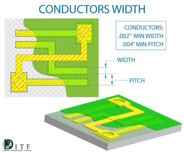 conductors width