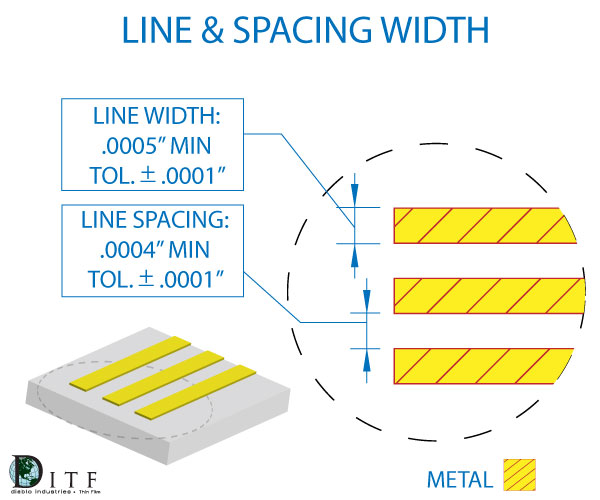 line width