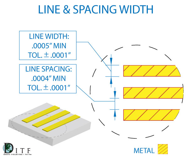 line spacing