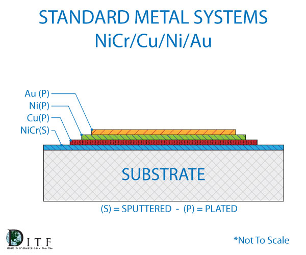 metal