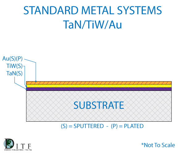 metal