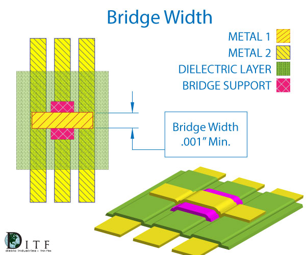 bridge width