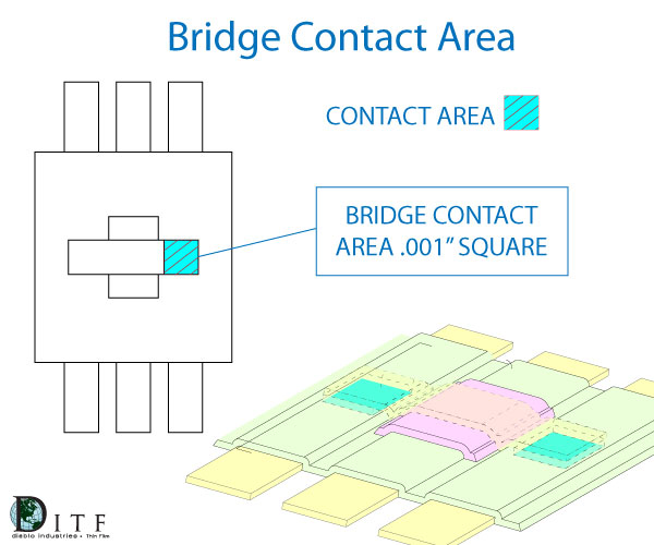 bridge contact area