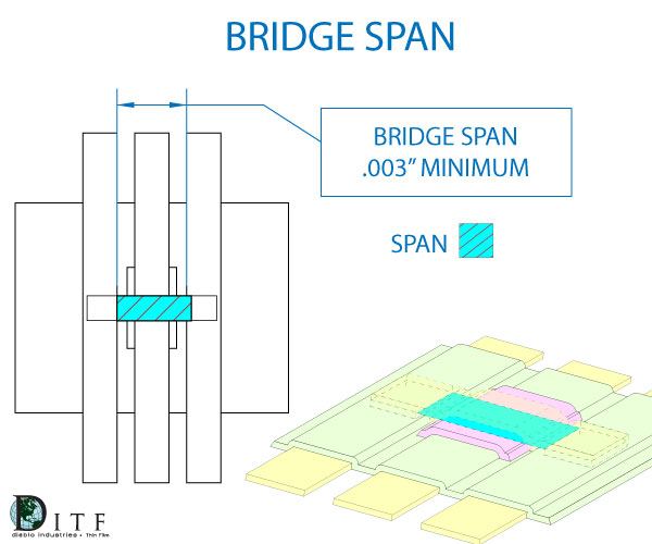 bridge span