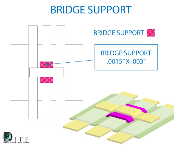 bridge support