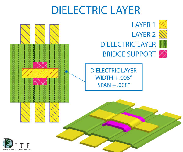 dielectric layer