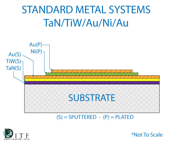 metal