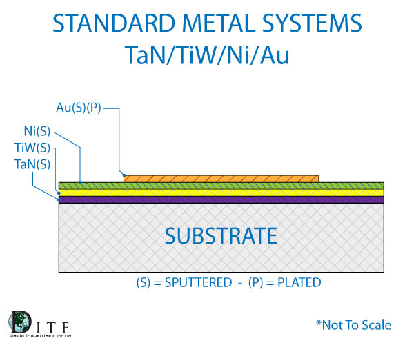 metal