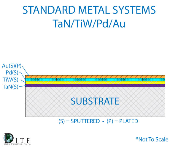 metal