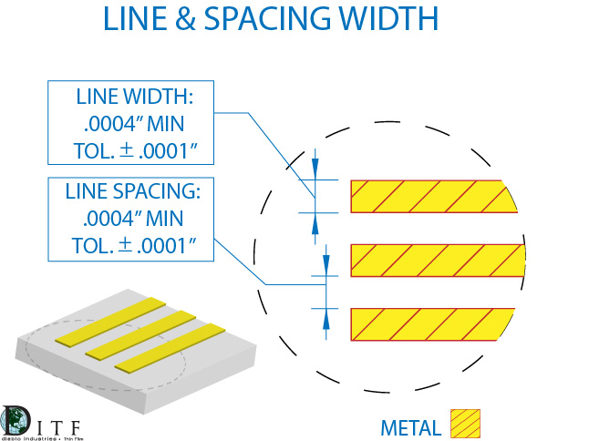 line spacing