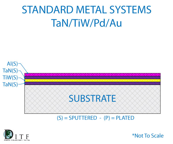 metal