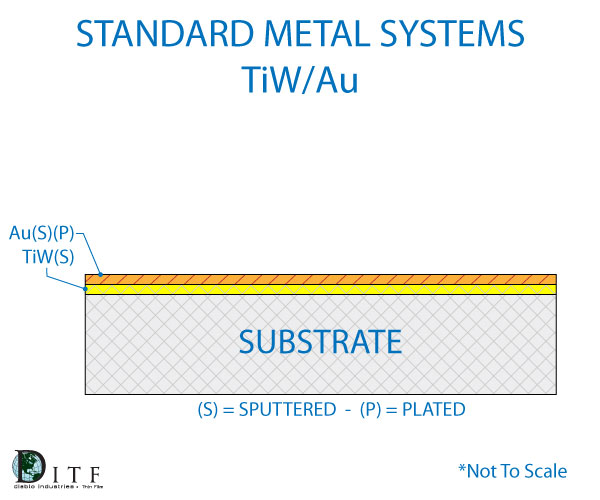 metal