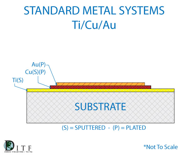 metal