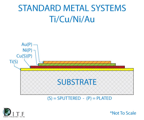 metal