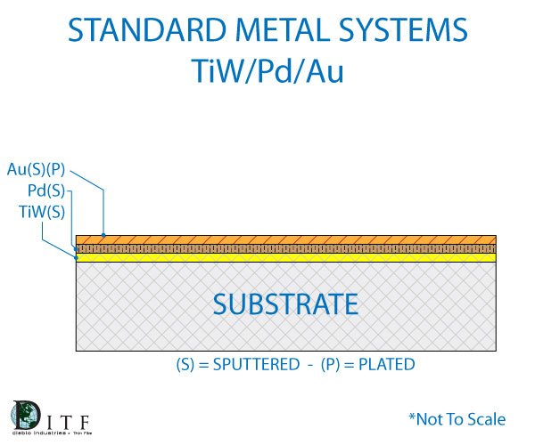 metal