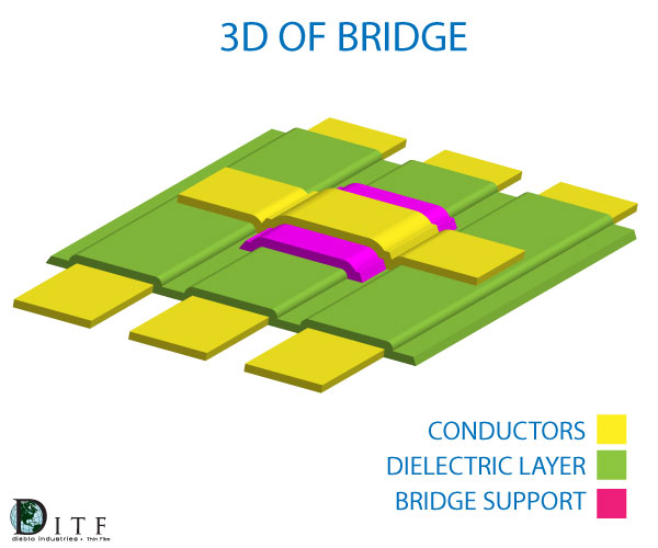 bridge height