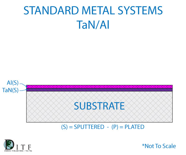 metal