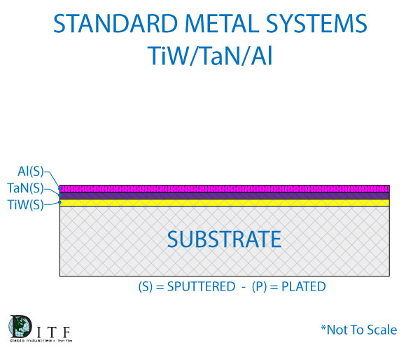 metal