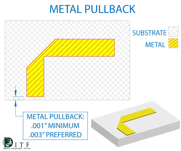 metal pullback