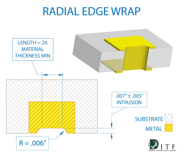 slotted edge