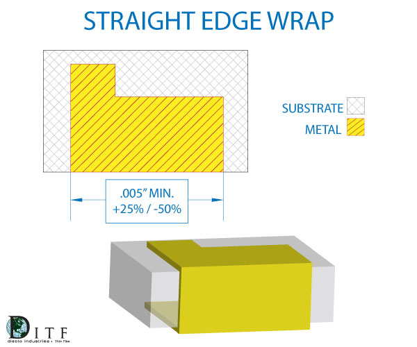 slotted edge