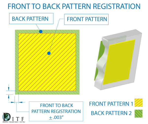 pattern reg.