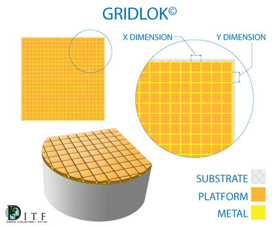 gridlok©