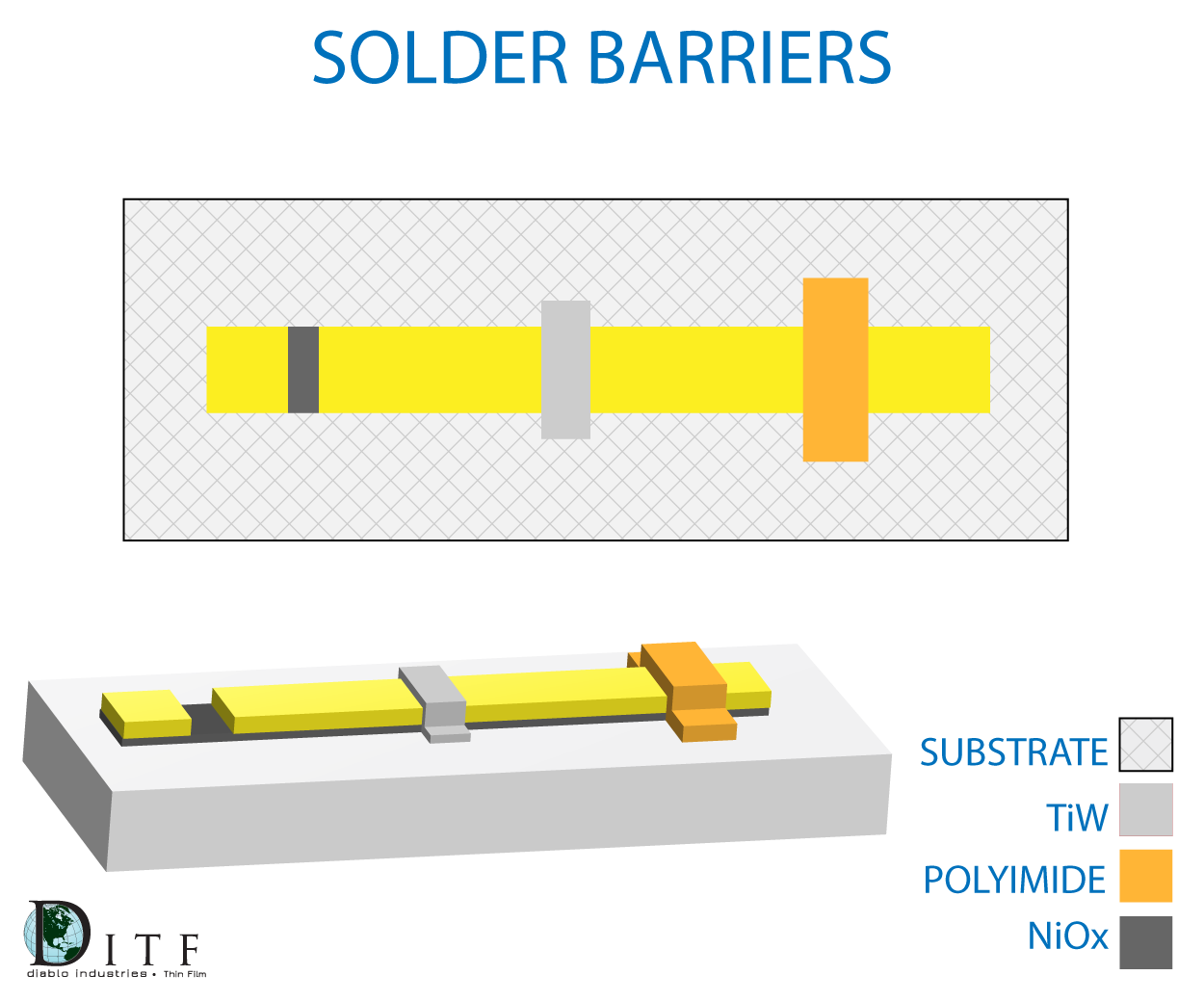 solder barriors