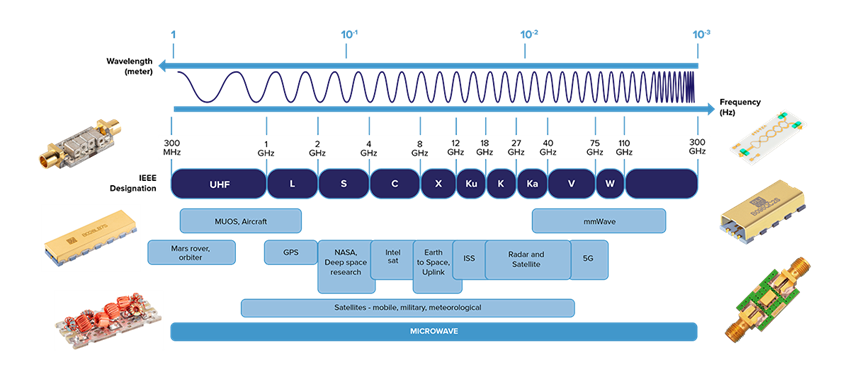 KPD_mmWave-Graphic_web.png