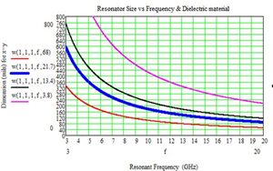 Resonator-Size-Frequency-1.jpg