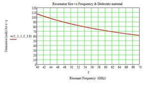 Resonator-Size-Frequency-3.jpg
